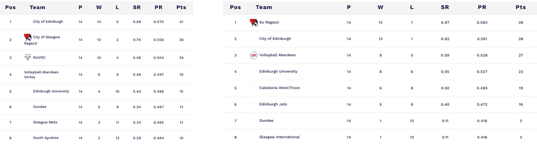 https://www.scottishvolleyball.org